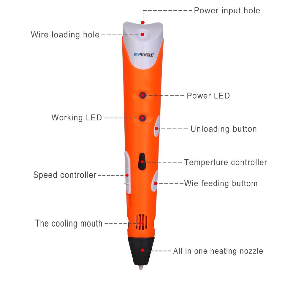 Sculpt Pen - Create 3D Printed Sculptures In Seconds